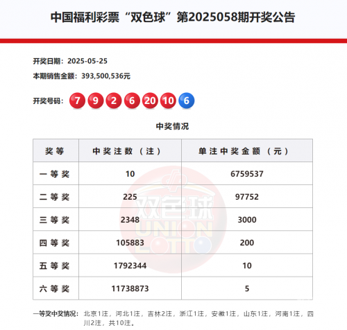 最新双色球开奖号码揭晓