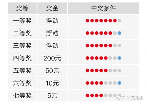 福利36选7彩票中奖号码查询36选7福利彩票开奖查询-第2张图片