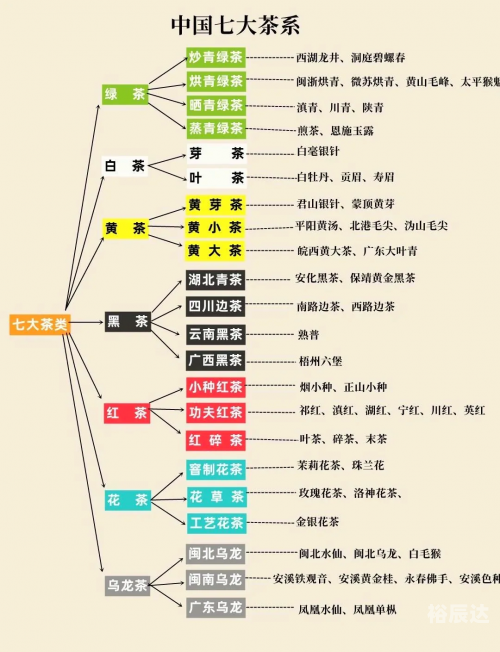茶叶市场行情怎么样茶叶市场行情分析