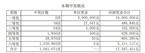七星彩开奖号码查询结果今天最新七星彩开奖号码查询结果