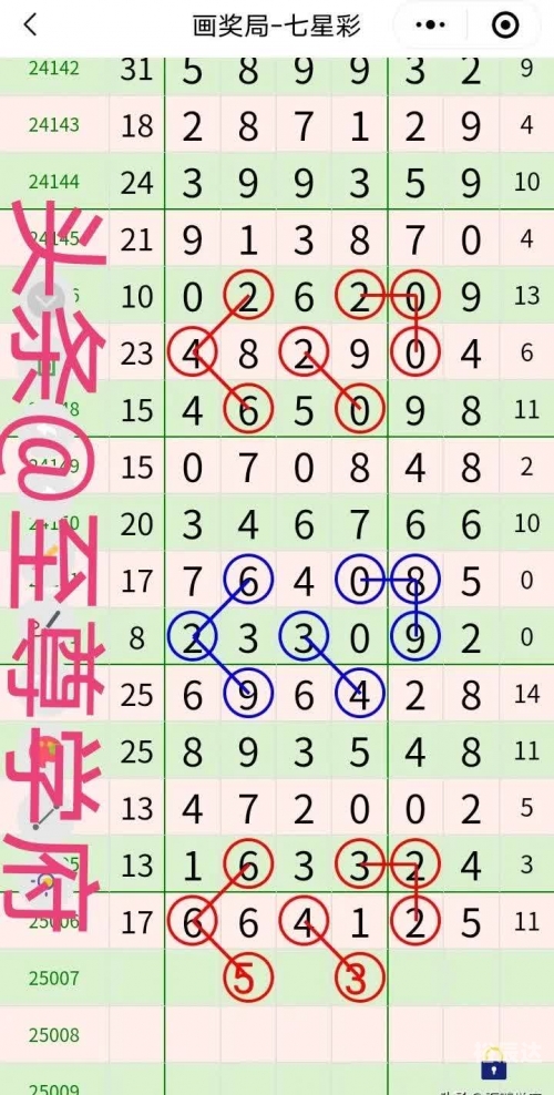 七星彩开奖号码查询结果今天最新七星彩开奖号码查询结果-第3张图片