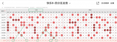 今天的快乐8试机号码今天的快乐8走势图分析
