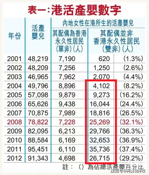 2024年香港正版资料免费大全-第2张图片