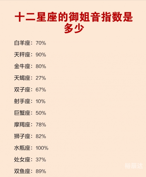 十二星座丑陋排行揭秘-第3张图片