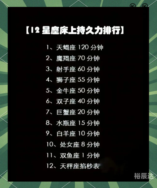 十二星座丑陋排行揭秘