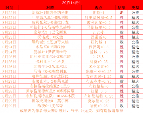 90比分即时足球比分90分钟即时足球比分概览