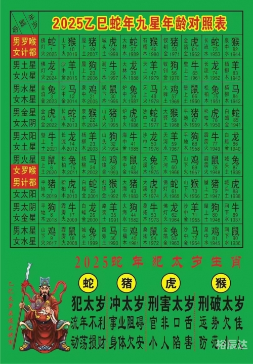 2013年 生肖2013年生肖对照表