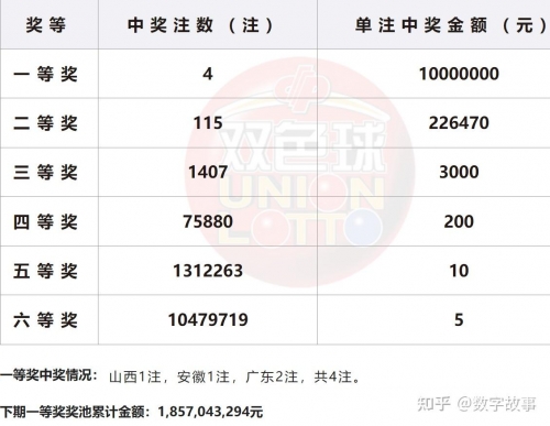 双色球最准确预测专家双色球最准确预测专家文章
