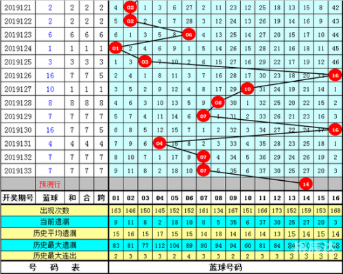 双色球综合新浪彩票，彩票投注指南与数据分析-第2张图片