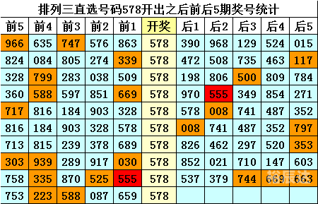排列三基本走势图新浪网200期,台湾生活片排列三基本走势图新浪网200期-第2张图片