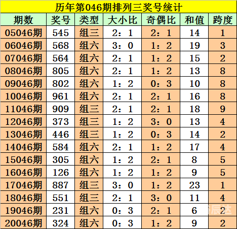 排列三基本走势图新浪网200期,台湾生活片排列三基本走势图新浪网200期