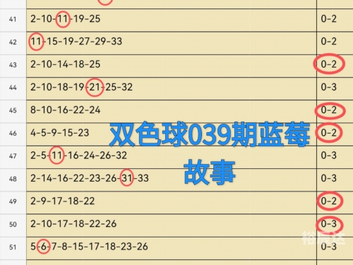 双色球蓝球预测双色球蓝球预测