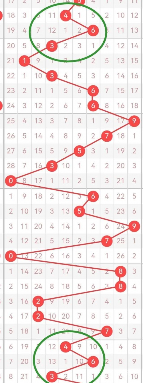 一码一肖100准一码一肖，100%准的神奇预测