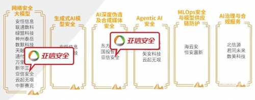 360傲视天地360傲视天地，全景视角下的网络安全与防护