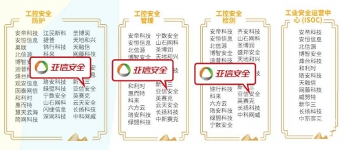 360傲视天地360傲视天地，全景视角下的网络安全与防护-第2张图片