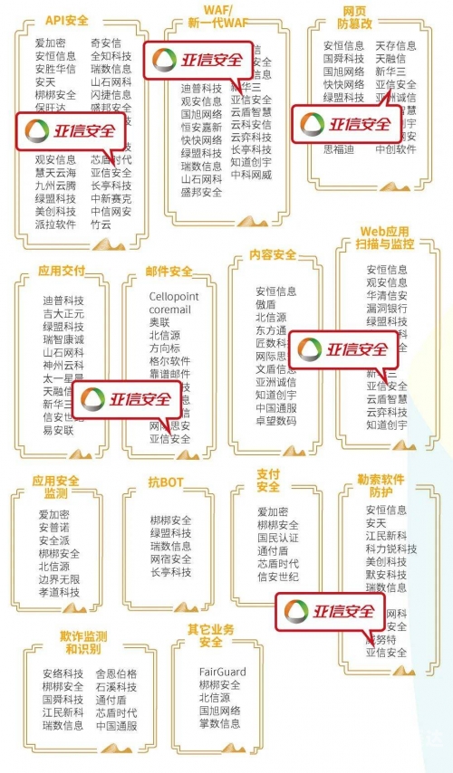 360傲视天地360傲视天地，全景视角下的网络安全与防护-第3张图片