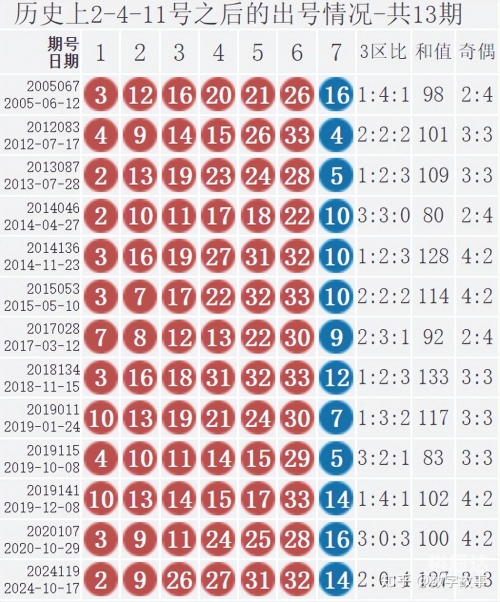 双色开奖结果双色球开号码红区中四个双色开奖结果双色球开号码-第2张图片