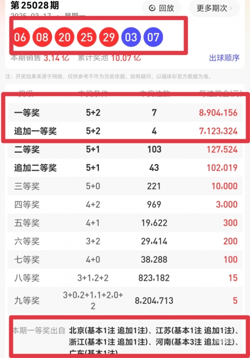 体彩大乐透开奖结果体彩大乐透开奖结果揭晓-第2张图片
