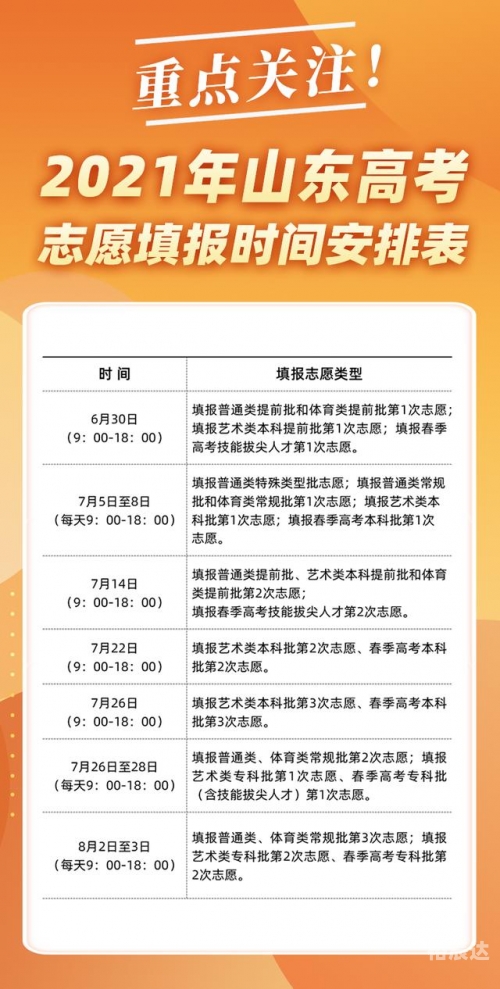 山东高考2021分数线解析-第3张图片