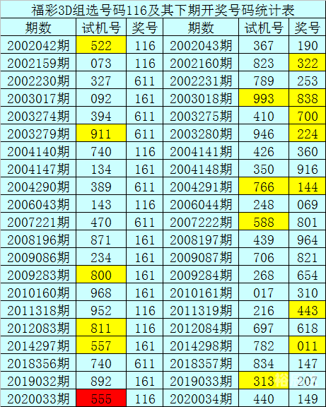 3D今晚单挑一注50倍今晚3D单挑一注50倍，体验刺激与乐趣