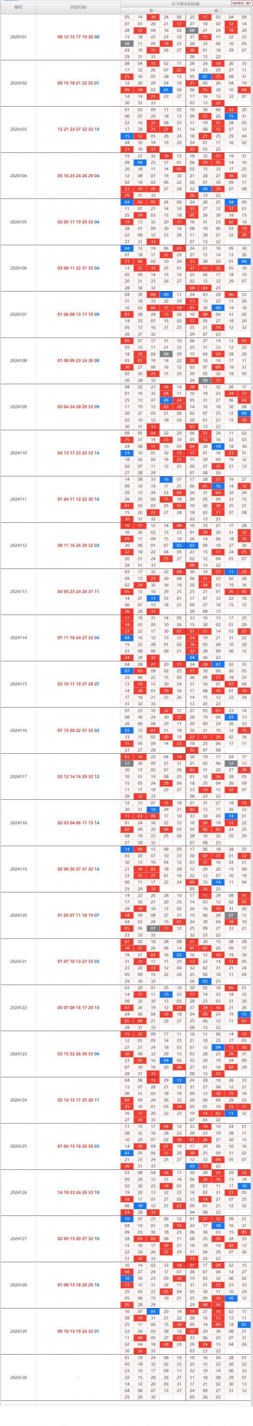 今晚双色球必出号码是什么33期今晚双色球必出号