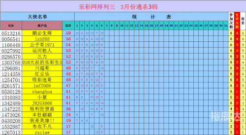 福彩17500试机号关于17500试机号的文章-第3张图片