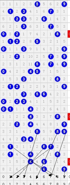福彩17500试机号关于17500试机号的文章