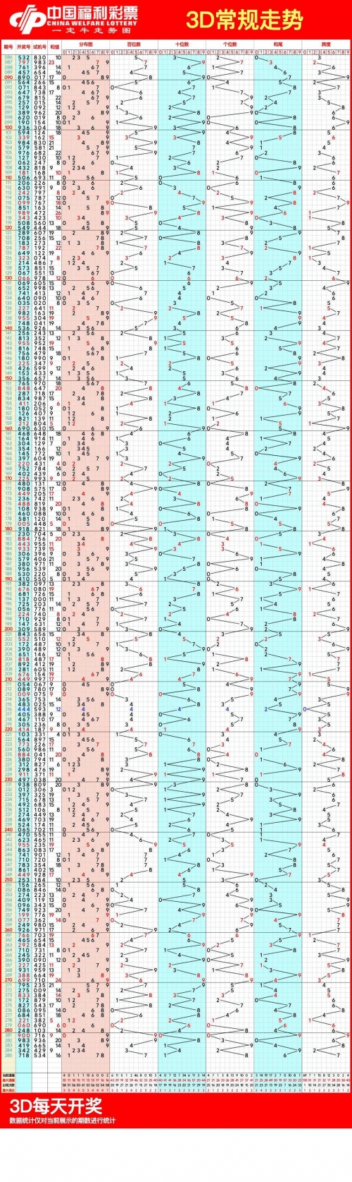 双色球福彩开奖号码结果走势图双色球福彩开奖号码揭晓