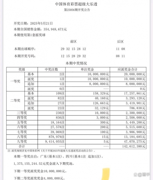 大乐透开奖结果号码多少揭晓