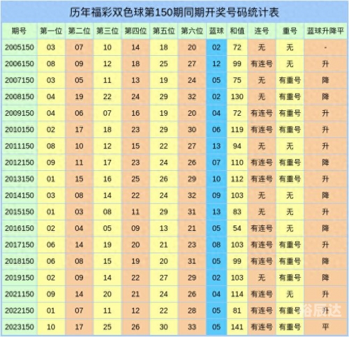 双色球的号码开奖结果双色球号码开奖结果揭晓-第2张图片