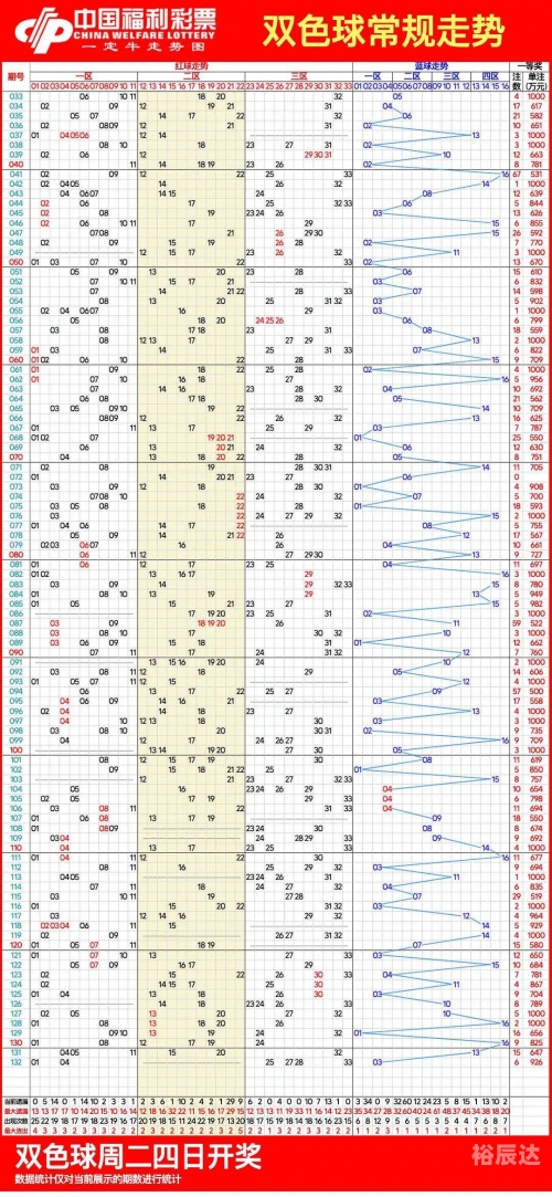 双色球走势图2浙江风采2003双色球走势图浙江风采