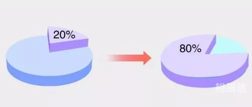 二八游戏规则二八游戏，策略与技巧的博弈
