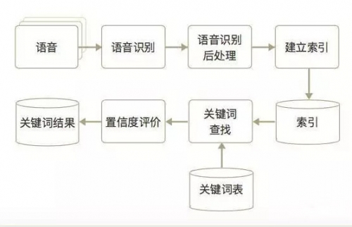 15880.com关键词，15880.com-第3张图片