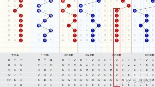 双色球基本走势图新浪解读