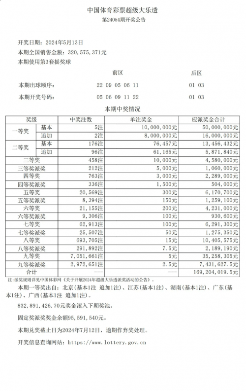 今天开奖结果查询-第1张图片