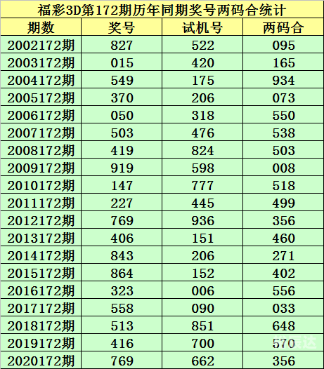 福彩3d今天晚上开机号和试机号是多少福彩3D今晚开机号与试机号揭晓-第2张图片