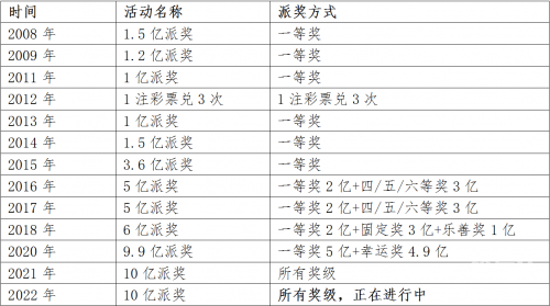 最新大乐透中奖规则及金额最新大乐透中奖规则解析-第2张图片