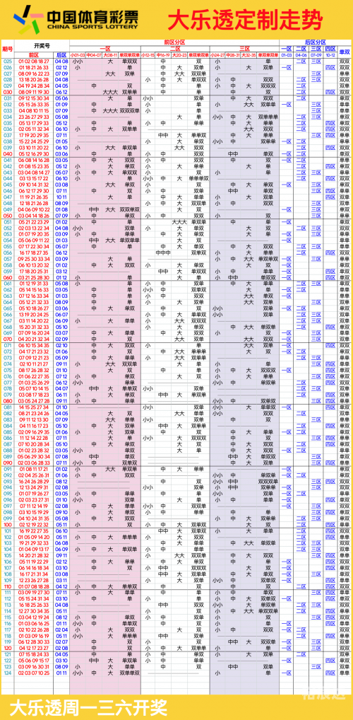 大乐透基本综合走势图最新版大乐透基本综合走势图分析-第2张图片