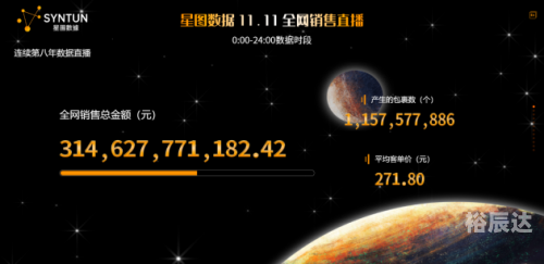 2019 双十一 销售额2019双十一销售额盛大揭晓