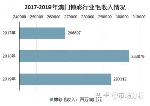 2022年澳门开奖结果出来2022年澳门开奖结果揭晓，回顾与展望-第2张图片