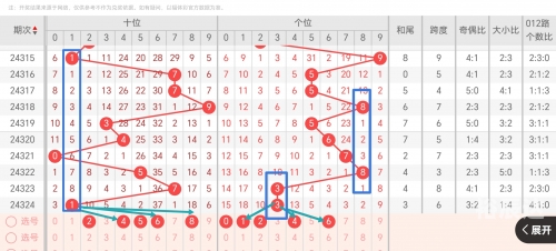 23选5走势图分析