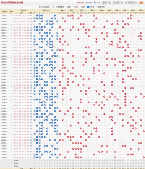 今天11选五开奖走势图分析