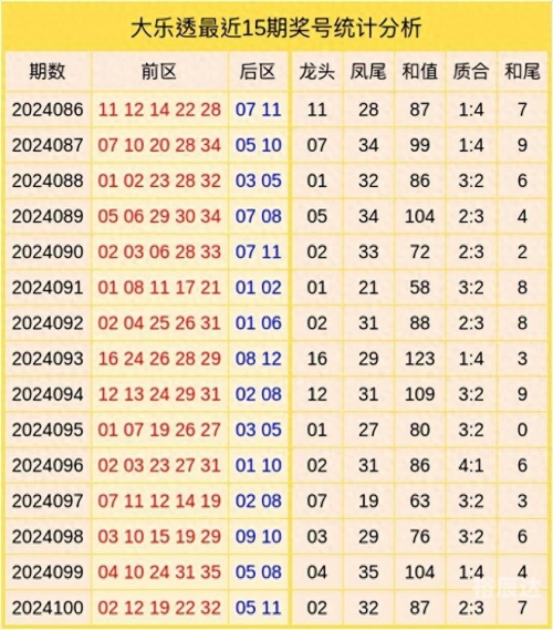 彩票玩法探索