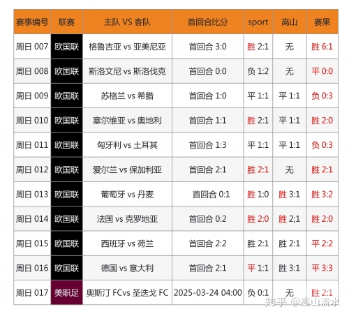 竞彩首页，竞彩投注指南与热门赛事分析-第2张图片