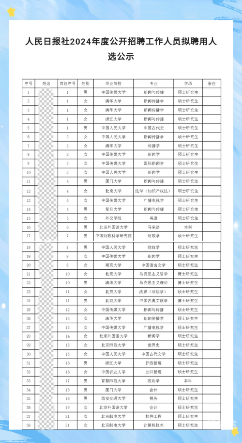 58同城最新招聘信息今日揭晓