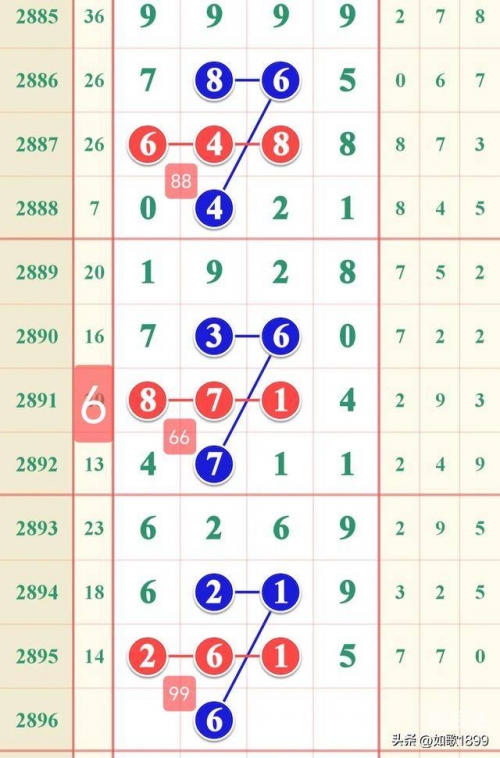 十一选五开奖走势图表十一选五开奖走势图表分析-第3张图片