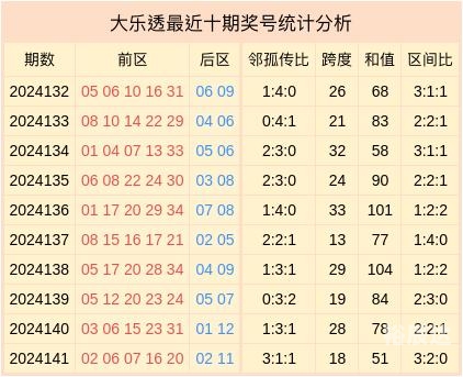 大乐透最新彩票结果查询大乐透最新彩票结果揭晓