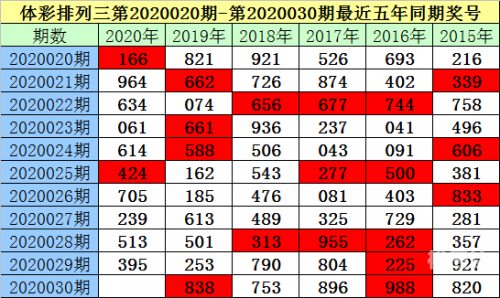 排列三新浪走势图排列三新浪走势图分析-第2张图片