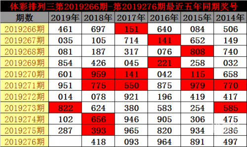 排列三新浪走势图排列三新浪走势图分析-第3张图片