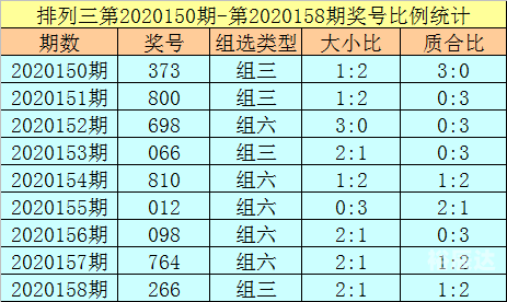 排列三新浪走势图排列三新浪走势图分析